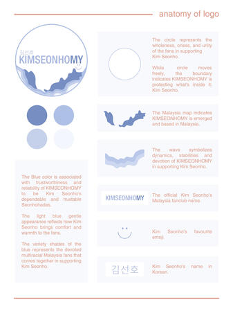anatomy of logo